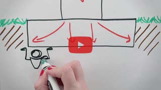 Select to view Footings.